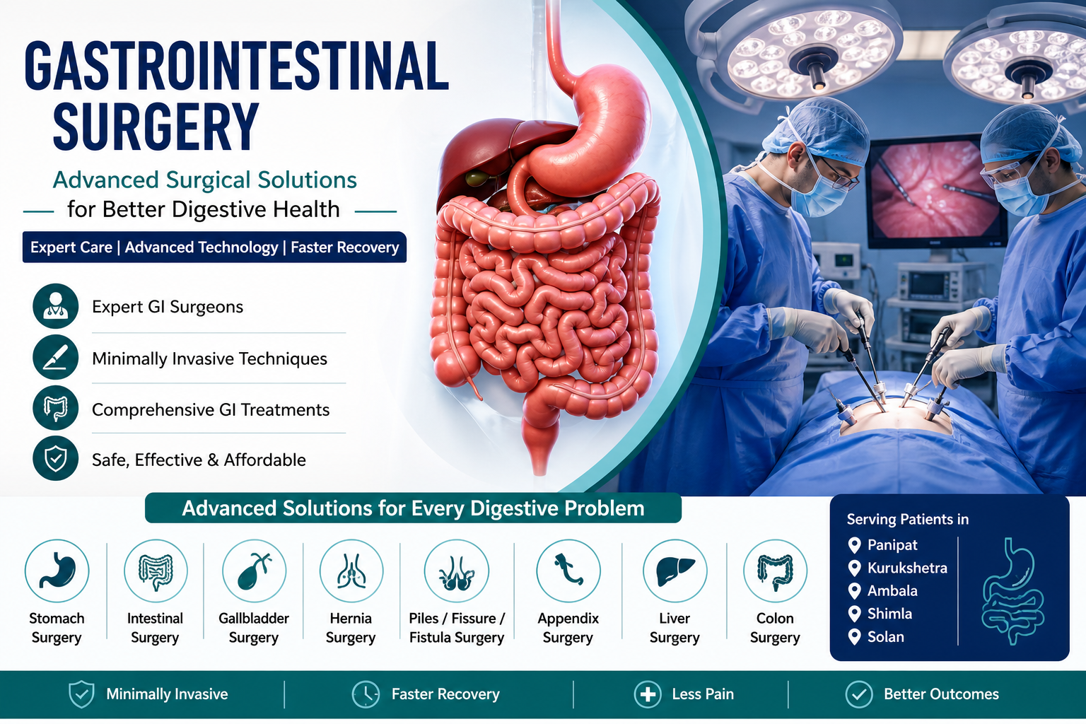 Gastrointestinal Surgery in Panipat