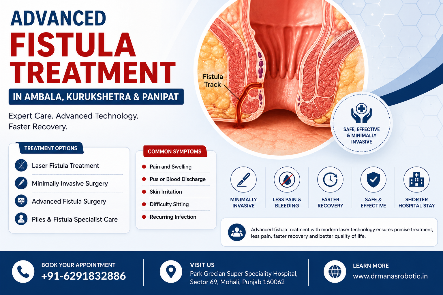Fistula Treatment in Ambala, Kurukshetra & Panipat