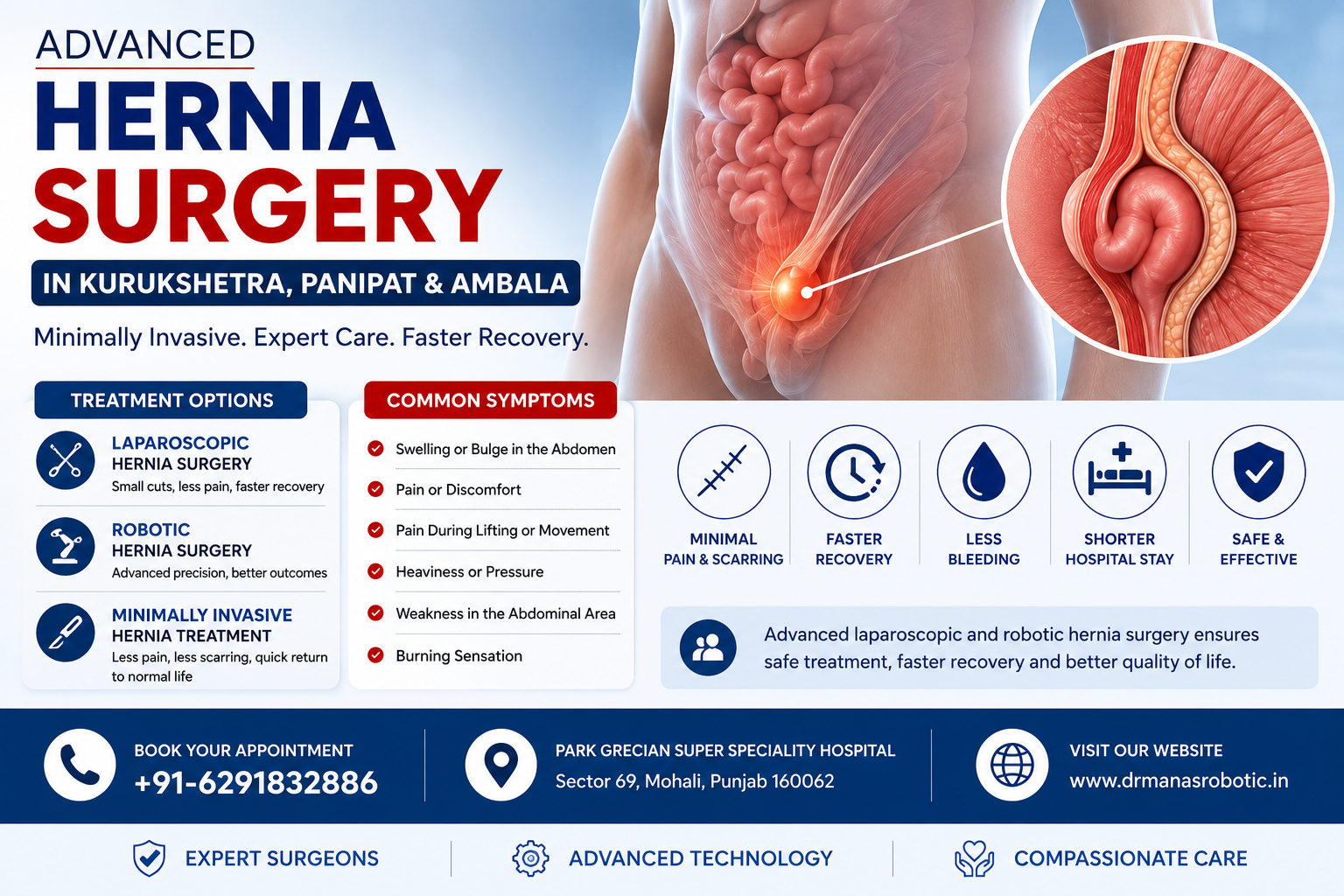 Best Advanced Hernia Surgery in Kurukshetra, Panipat & Ambala
