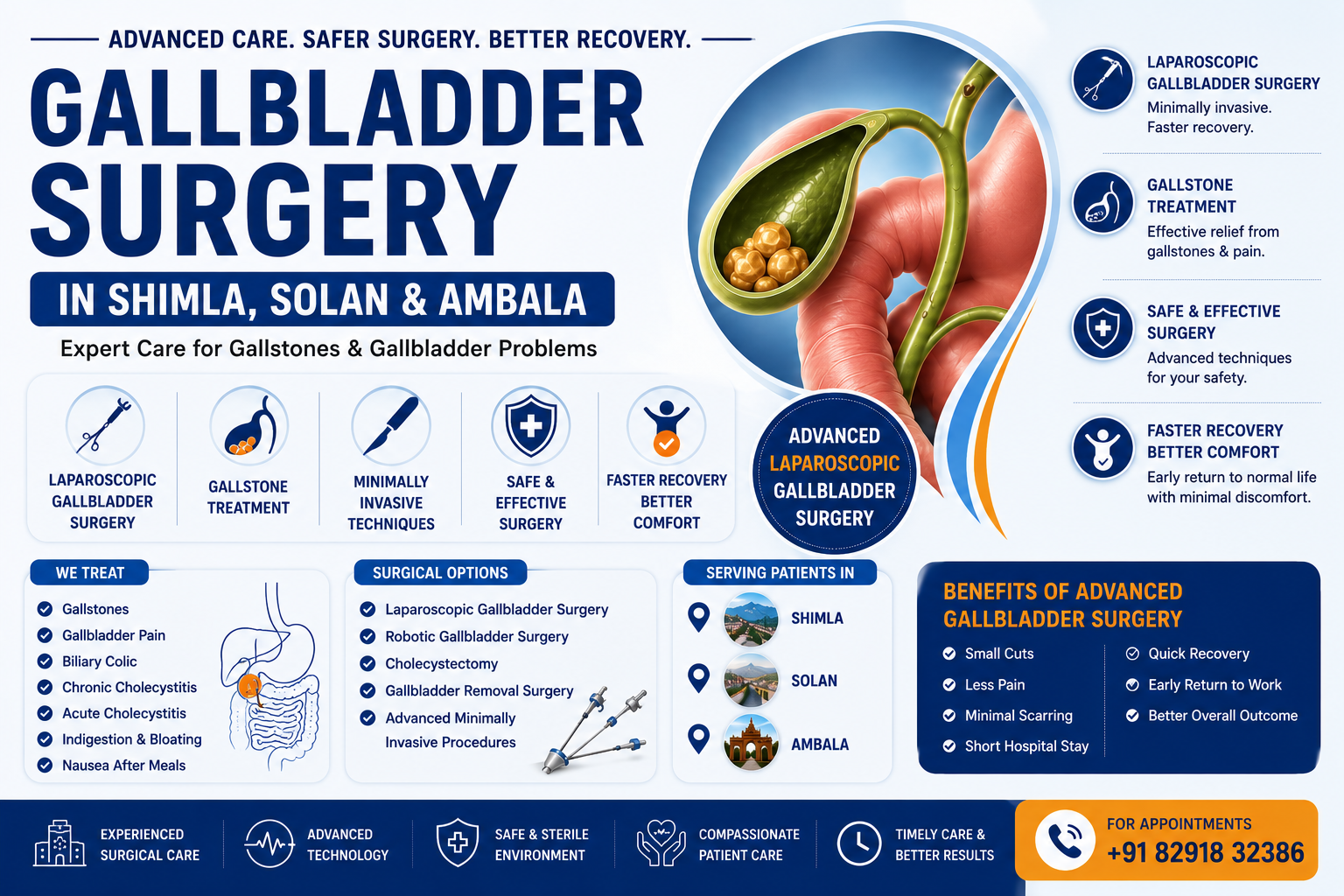 Best Gallbladder Surgery in Shimla, Solan & Ambala